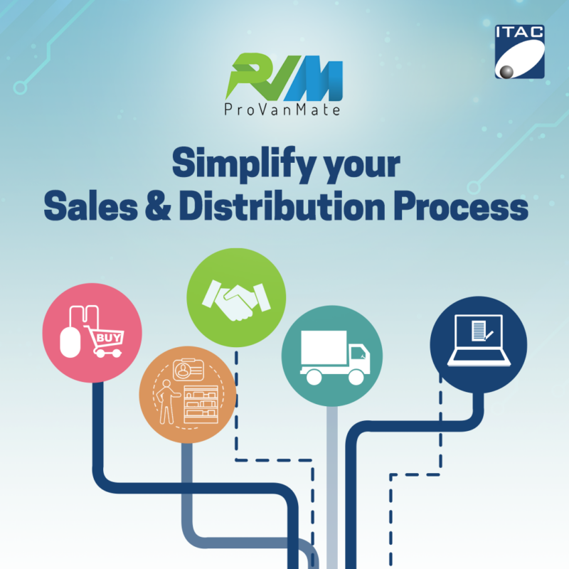 A vibrant social media post design for ITAC, featuring the text "Simplify your Sales & Distribution Process" with eye-catching graphics representing sales and distribution elements.